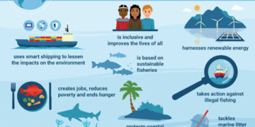 Newly appointed Kenya’s Blue Economy PS work well cut out